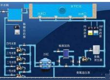 逆流式水處理系統(tǒng)